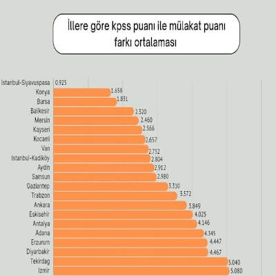 2023 KPSS Öğretmenlerinden Çağrı